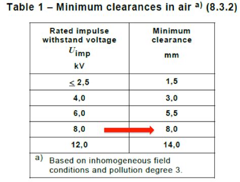 lv line|minimum clearance for 33kv.